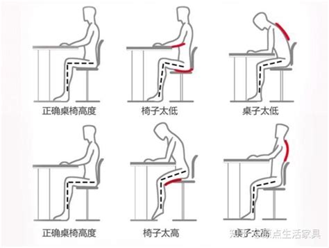 椅子跟桌子高度|不想再腰痠背痛手腕疼，你選對書桌跟椅子的高度了嗎？